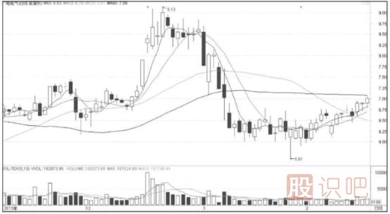 什么是短線交易？短線交易需要注意什么？