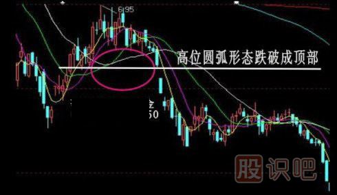 股票k線形態(tài)買賣點大全,k線圖經(jīng)典圖解