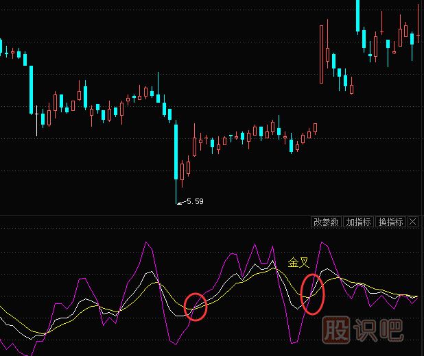 kdj指標(biāo)詳解買入絕技-與-賣出技巧