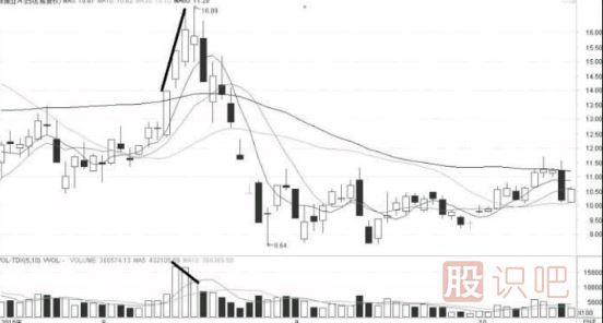 怎么看量?jī)r(jià)關(guān)系-如何從成交量與股價(jià)的變化中發(fā)現(xiàn)機(jī)會(huì)