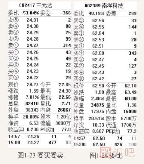 盤口相關指標介紹-盤口各個數(shù)據(jù)的意思與用處介紹