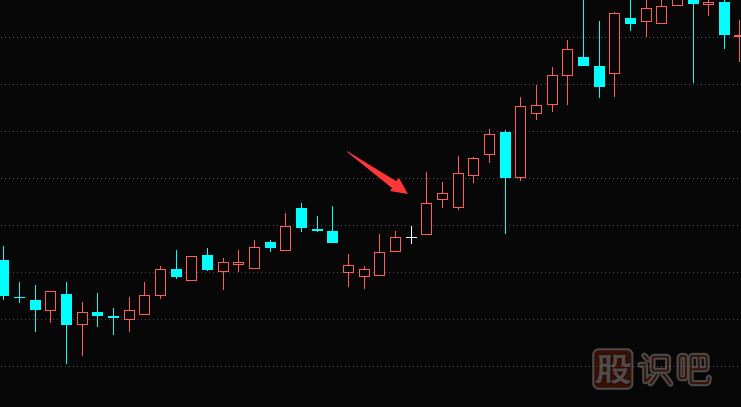 K線圖的底部買入信號(hào)