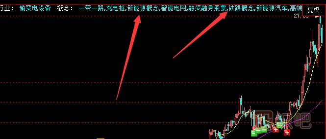 什么是潛力股？潛力股的特征有哪些？看懂這幾點你就明白了