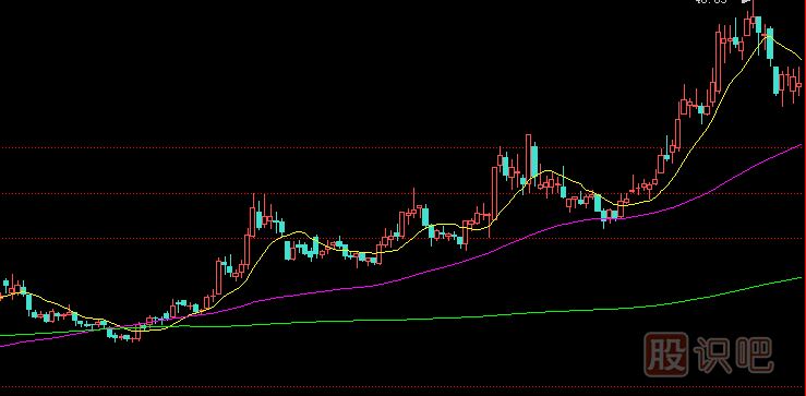 主力拉升股價(jià)的兩種手法-震蕩拉高方式-盤中拉高方式