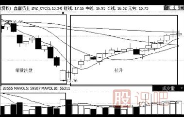 縮量下跌的股票能買嗎？（案例+圖解）