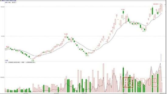 什么是基金主力機(jī)構(gòu)，什么是游資莊