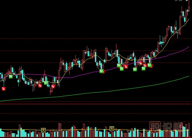 溫和放量拉升與巨量拉升的股票-兩者的區(qū)別是什么？