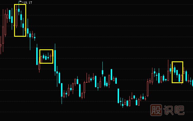黑三兵<a href=http://www.123cyq.com/jsfx/K/ target=_blank class=infotextkey>K線</a>組合形態(tài)與特征描述-經(jīng)典K線組合圖解