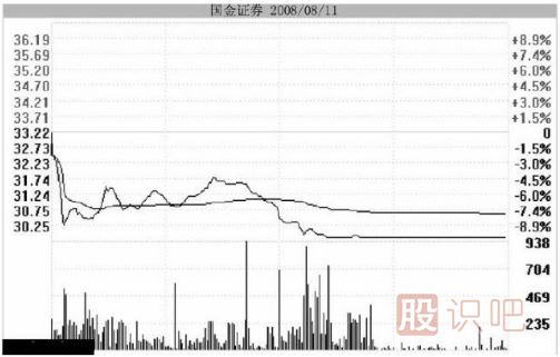 <a href=http://www.123cyq.com/GPRM/zs/3692.html target=_blank class=infotextkey>主力</a>用跌停洗盤持股者應該如何面對？