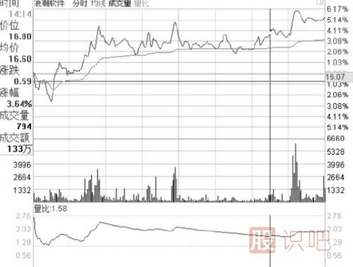 盤口相關指標介紹-盤口各個數(shù)據(jù)的意思與用處介紹