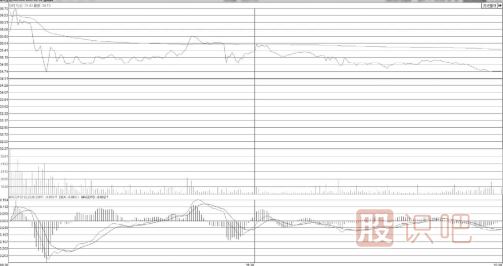 直線回落破均價線的分時圖誘多出貨形態(tài)