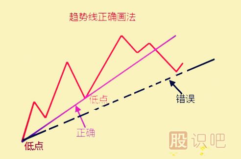 <a href=http://www.123cyq.com/jsfx/qs/ target=_blank class=infotextkey>趨勢</a>分析的應(yīng)用與缺陷