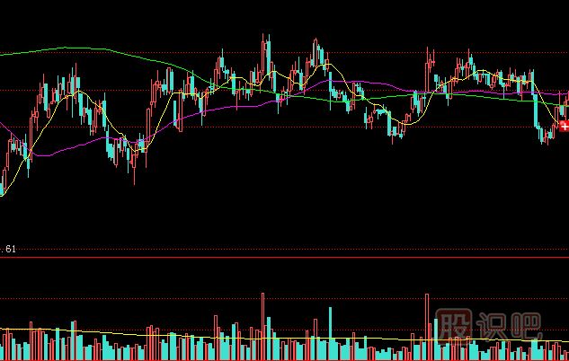 建倉(cāng)時(shí)對(duì)敲、震倉(cāng)時(shí)對(duì)敲、拉高時(shí)對(duì)敲、出貨時(shí)對(duì)敲分析手法