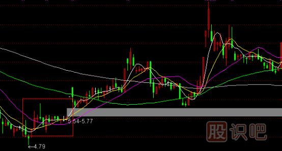 股票主升浪K線形態(tài),主升浪啟動(dòng)特征,K線圖知識(shí)