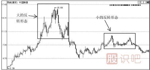 如何從股票走勢分析<a href=http://www.123cyq.com/GPRM/sy/1045.html target=_blank class=infotextkey>股價(jià)</a>是<a href=http://www.123cyq.com/GPRM/sy/1792.html target=_blank class=infotextkey>反彈</a>還是反轉(zhuǎn)？反轉(zhuǎn)的形態(tài)又有哪些？