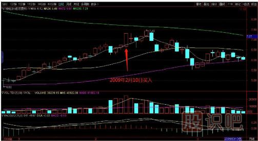 教您如何追逐熱點(diǎn)板塊，出擊尚未啟動(dòng)的個(gè)股