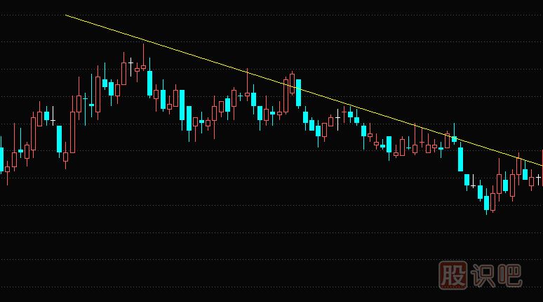 教您如何分析確認(rèn)股票的突破的有效性