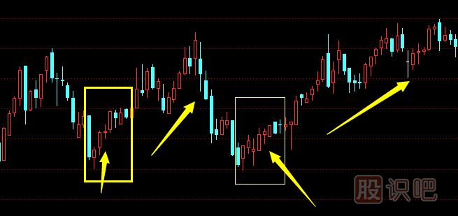 在股市中最常見的六種買進K線圖形態(tài)