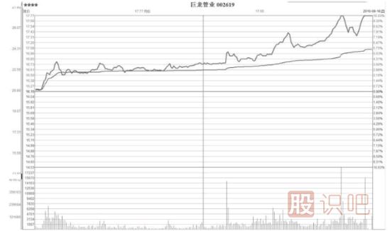 如何分析個股漲停板突破后的后期走勢