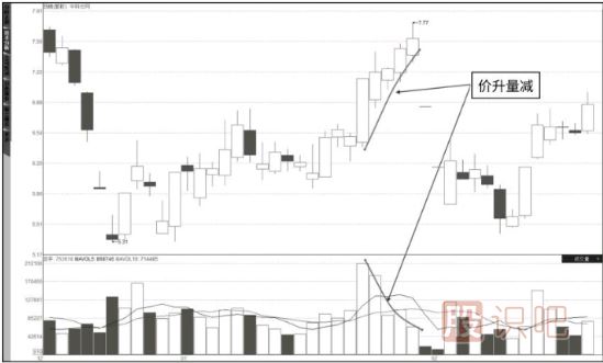 成交量詳解-量價(jià)關(guān)系八準(zhǔn)則