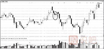 <a href=http://www.123cyq.com/jsfx/K/ target=_blank class=infotextkey>K線</a>圖的賣出信號(hào)（二）（附圖）
