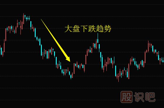 如何從大盤行情不好時選到逆勢的上漲的股票