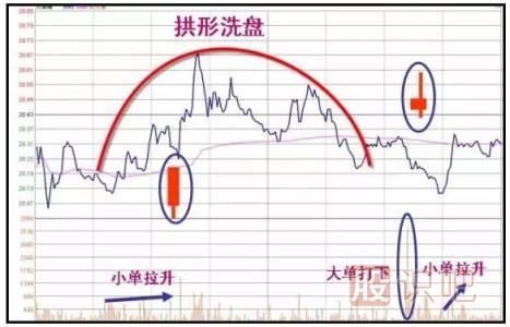 從操盤手手法和<a href=http://www.123cyq.com/GPRM/sy/1160.html target=_blank class=infotextkey>散戶</a>心里看<a href=http://www.123cyq.com/GPRM/zs/3692.html target=_blank class=infotextkey>主力</a>如何洗盤