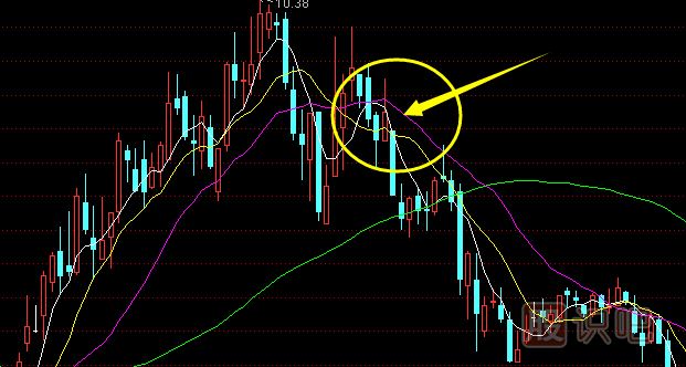 移動均線死叉之后的止損策略