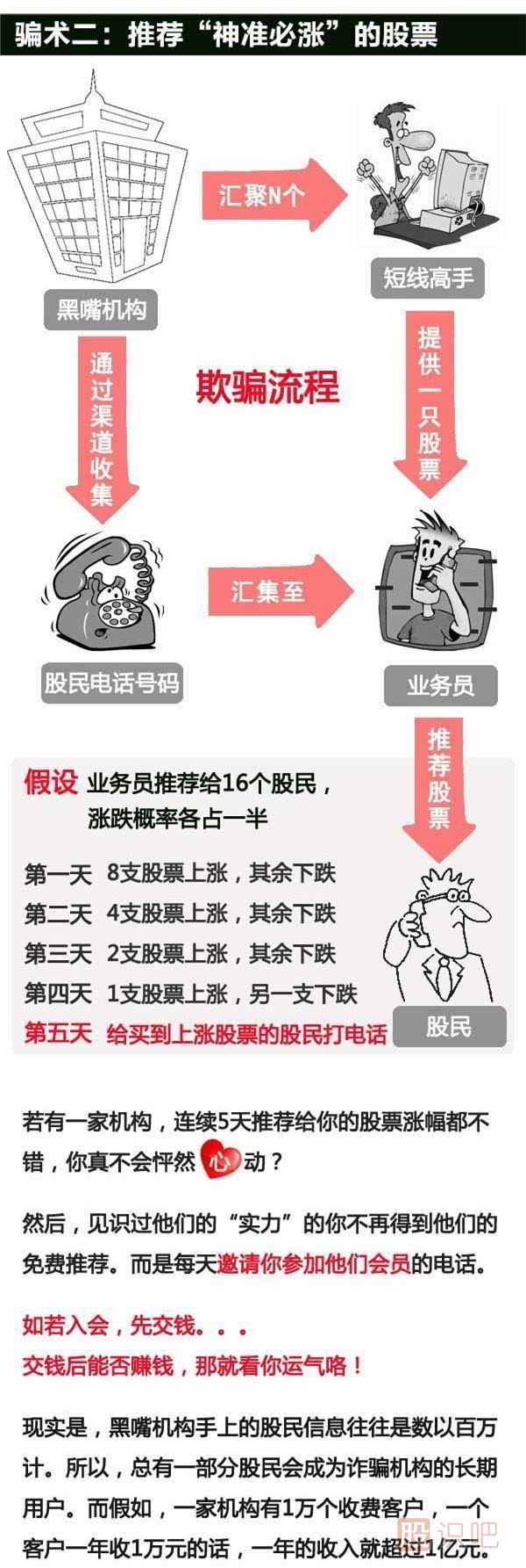 揭秘股票市場那些騙子的手段,為什么他們推的股很容易漲停？