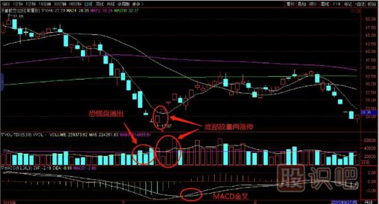 抓漲停就這么簡單-捕捉極速上漲牛股-出擊底部放量兩漲停