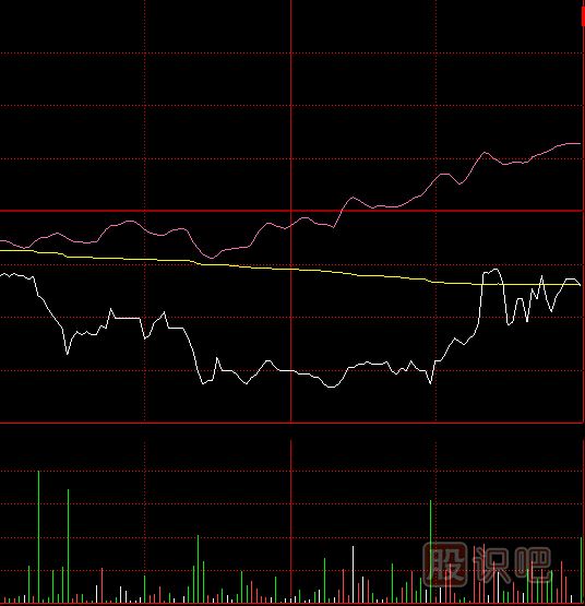 教您如何看懂量價關(guān)系是如何影響股價走勢的