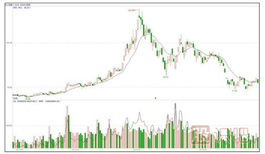 快速拉升的<a href=http://www.123cyq.com/jsfx/K/ target=_blank class=infotextkey>K線</a>圖形態(tài)（圖解）