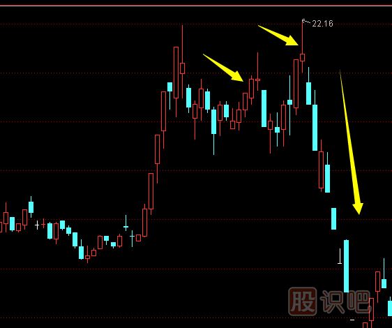 股票最佳買入點(diǎn)和最佳賣出點(diǎn)