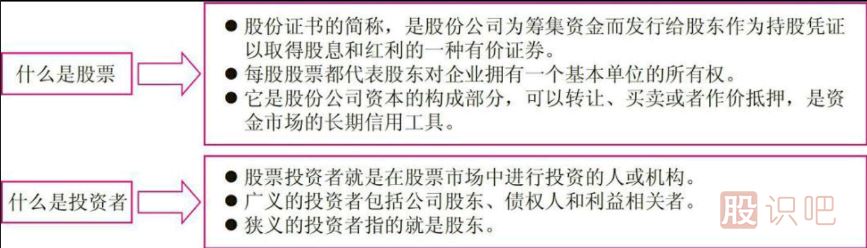 短線炒股的基本知識(shí)-認(rèn)識(shí)短線炒股投資