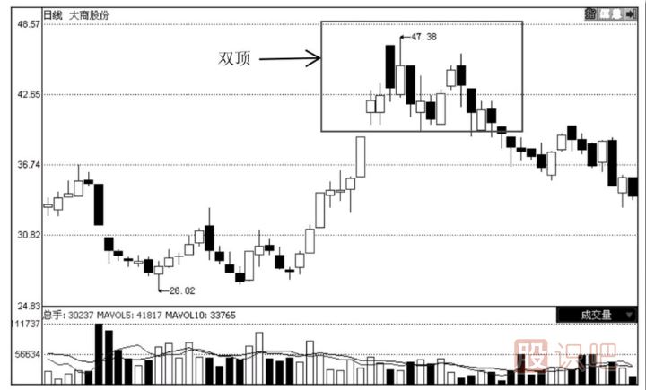 怎么通過技術分析何時止損