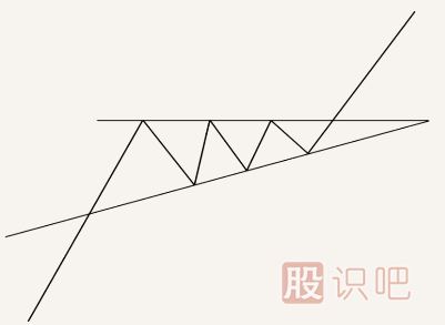 k線突破形態(tài)-遇到這幾種形態(tài)可以判定為有效突破