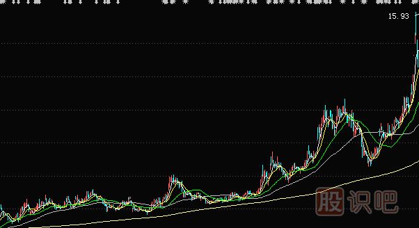 上升趨勢(shì)中如何用均線找買賣點(diǎn)