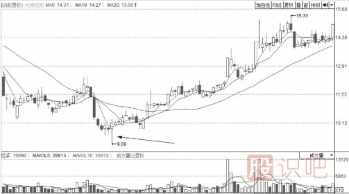 經(jīng)典分時(shí)圖形態(tài)-解析向下突襲的裂縫波