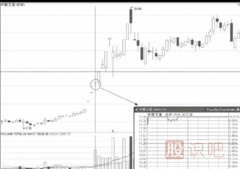 連續(xù)漲停的股票怎么把握機會