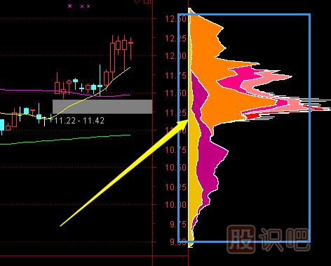 主力行為學(xué)之主力<a href=http://www.123cyq.com/GPRM/sy/1766.html target=_blank class=infotextkey>吸籌</a>篇