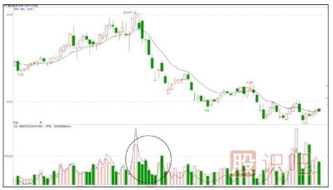 主力操盤手法揭秘-出貨階段的打壓手法