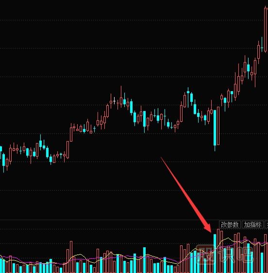 大陰線K線形態(tài)怎么看？是洗盤還是出貨？大陰線K線圖分析方法圖解