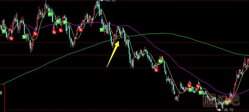 經(jīng)常聽人說股票的騙線，那么什么是騙線？