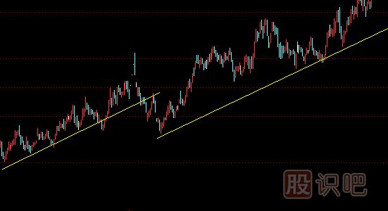 股票<a href=http://www.123cyq.com/jszb/qsx/ target=_blank class=infotextkey>趨勢線</a>正確畫法和圖解股票