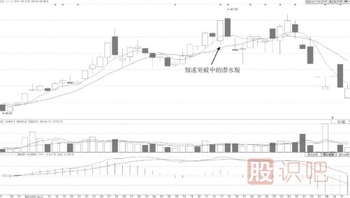 什么樣的分時(shí)圖形態(tài)會(huì)有大潛力漲停？