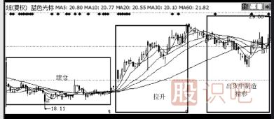 主力是怎么誘惑散戶來接盤的？