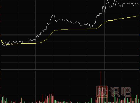 怎么看<a href=http://www.123cyq.com/jsfx/fs/ target=_blank class=infotextkey>分時圖</a>-多種分時圖形態(tài)（圖解）
