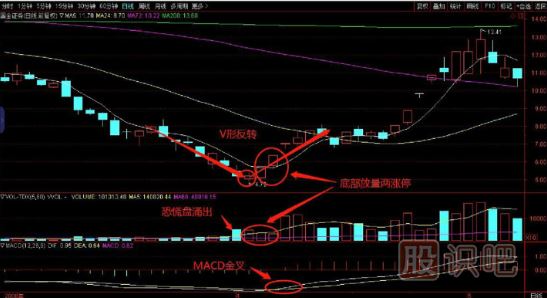 抓漲停就這么簡單-捕捉極速上漲牛股-出擊底部放量兩漲停