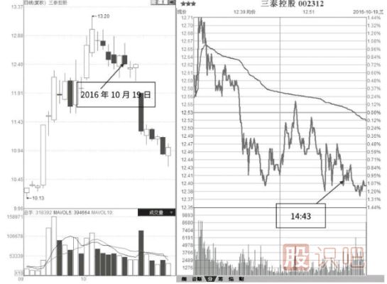 如何分析盤口主力的掛單