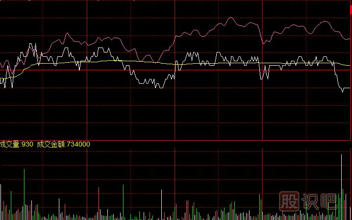 尾盤瞬間下砸的<a href=http://www.123cyq.com/GPRM/zs/3692.html target=_blank class=infotextkey>主力</a>試盤<a href=http://www.123cyq.com/jsfx/fs/ target=_blank class=infotextkey>分時(shí)圖</a>形態(tài)